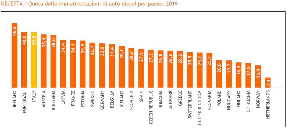 Mercato auto Europa 