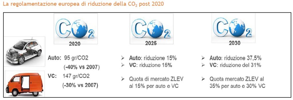 Mercato auto Europa