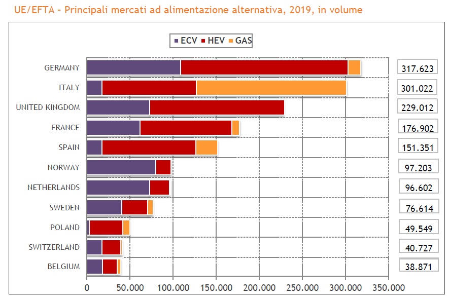 Mercato auto Europa