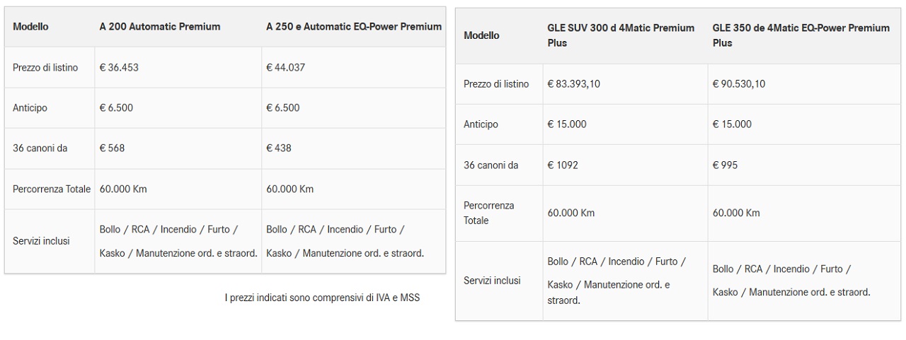 Auto elettrica Mercedes