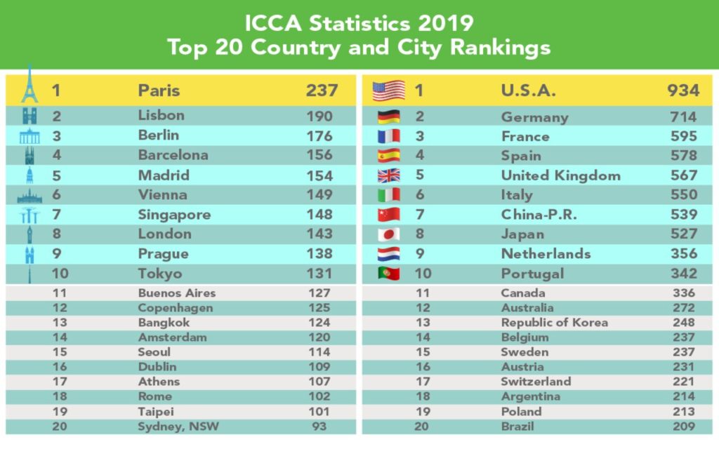 classifica Icca 2019