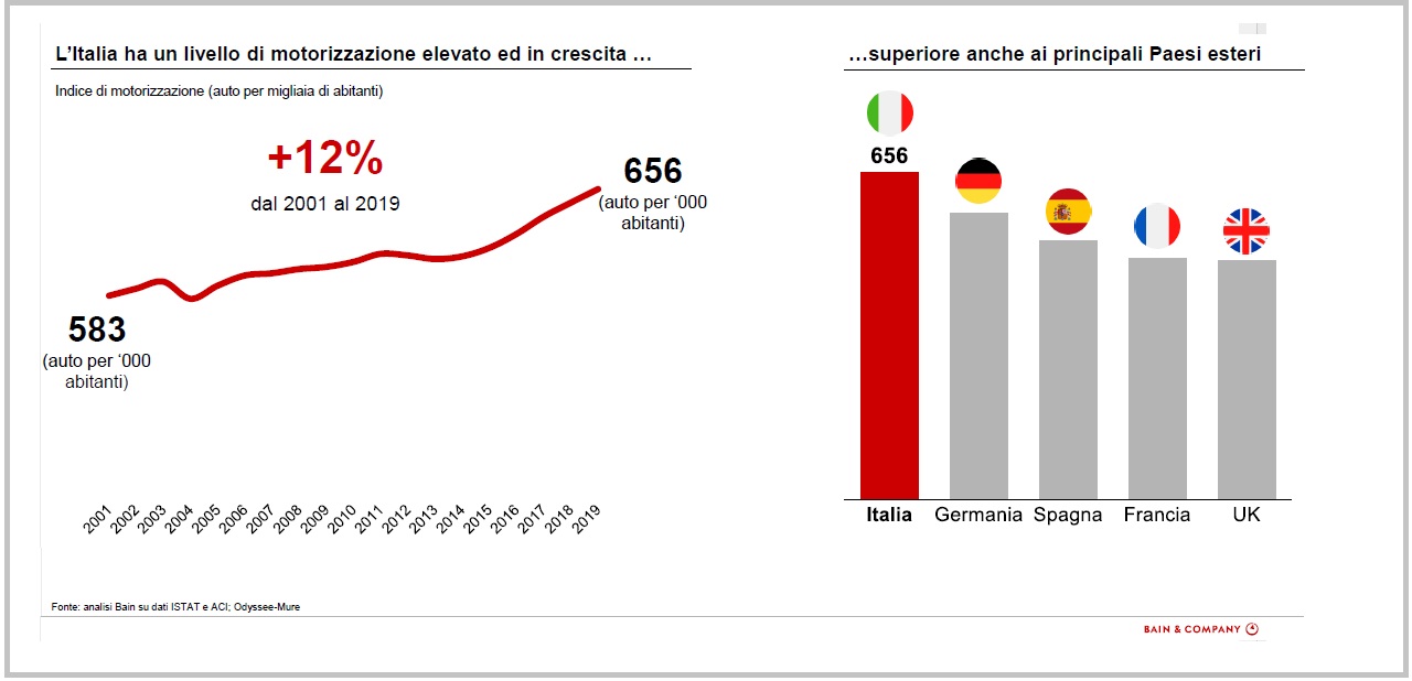 Ricerca Bain & Company