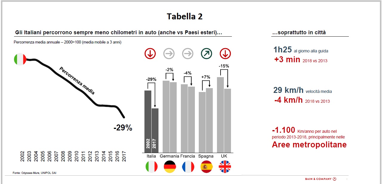 Ricerca Bain & Company