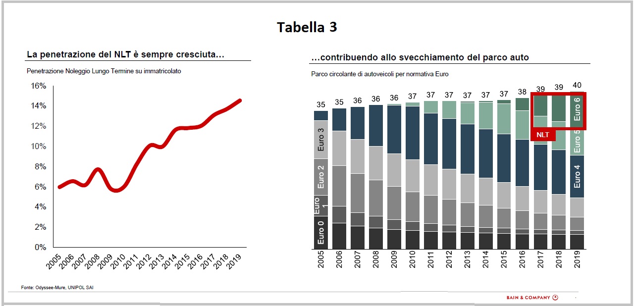 Ricerca Bain & Company