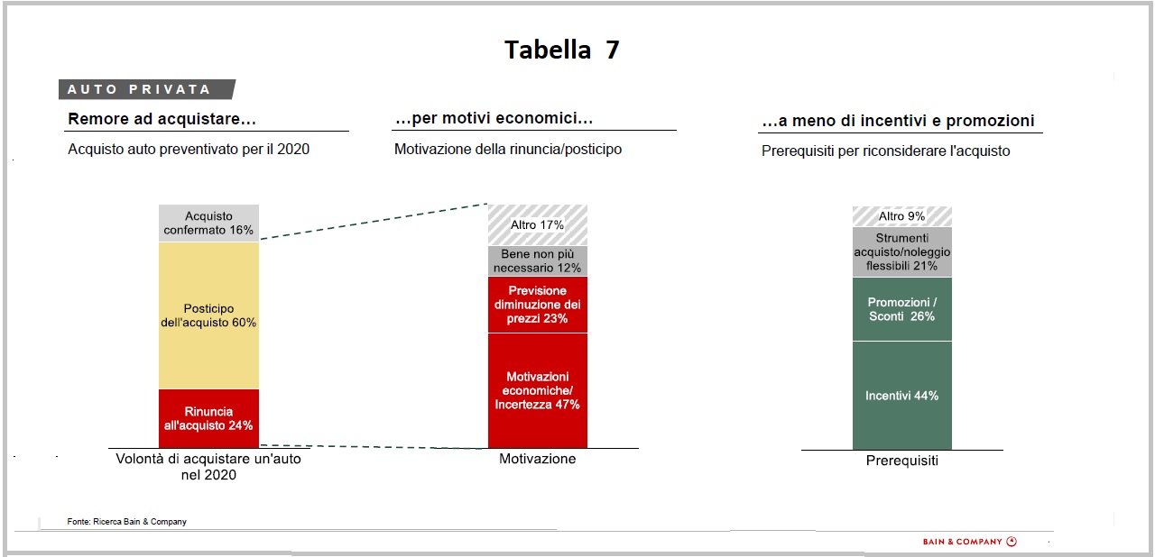 Ricerca Bain & Company