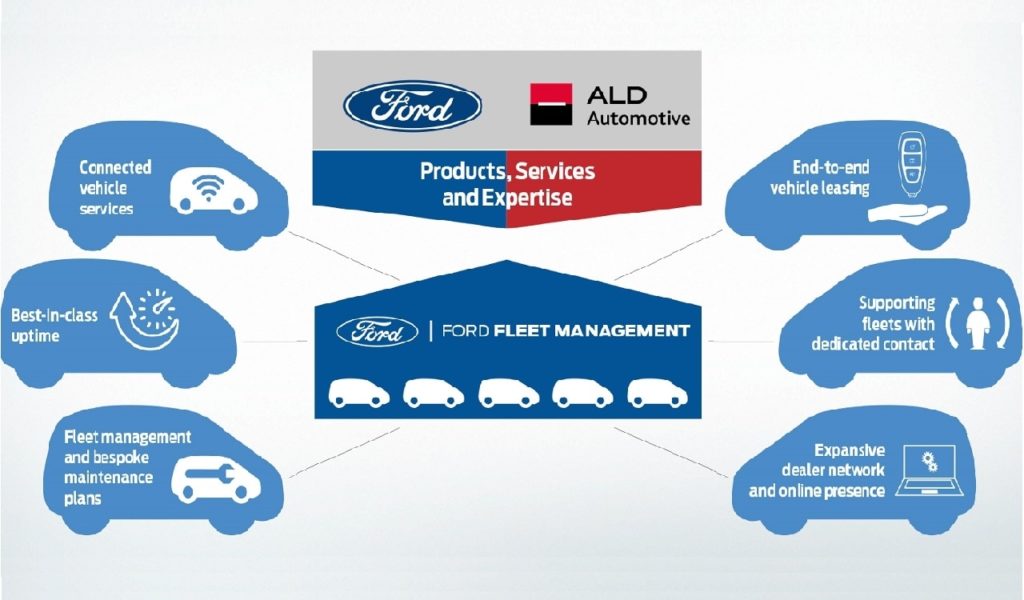 Ford e Ald Automotive