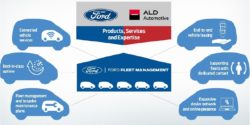 Ford e Ald Automotive