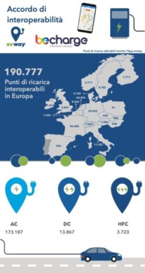 Rete di ricarica per auto elettriche