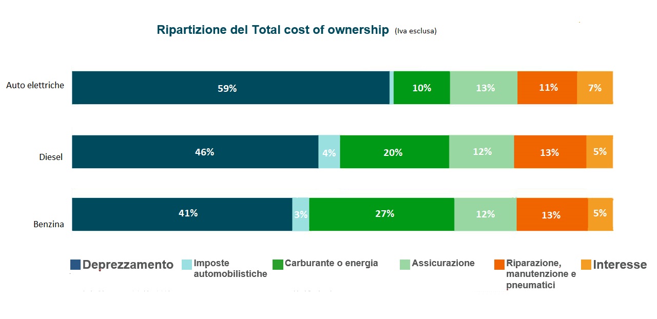 Total cost of ownership