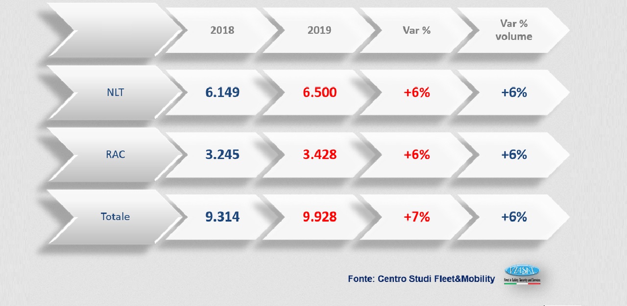 Mercato del noleggio auto