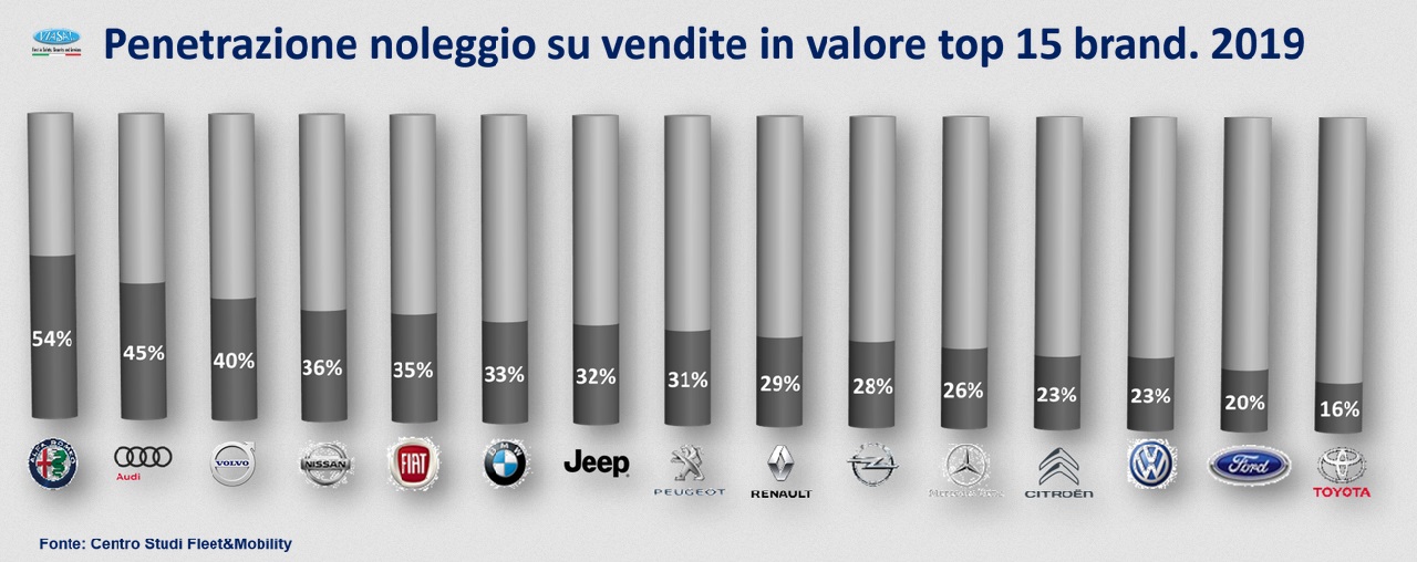 Mercato del noleggio auto