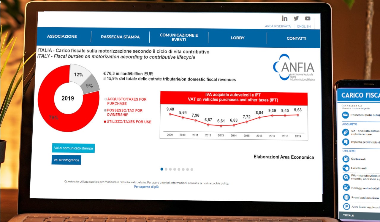 Carico fiscale sull'auto