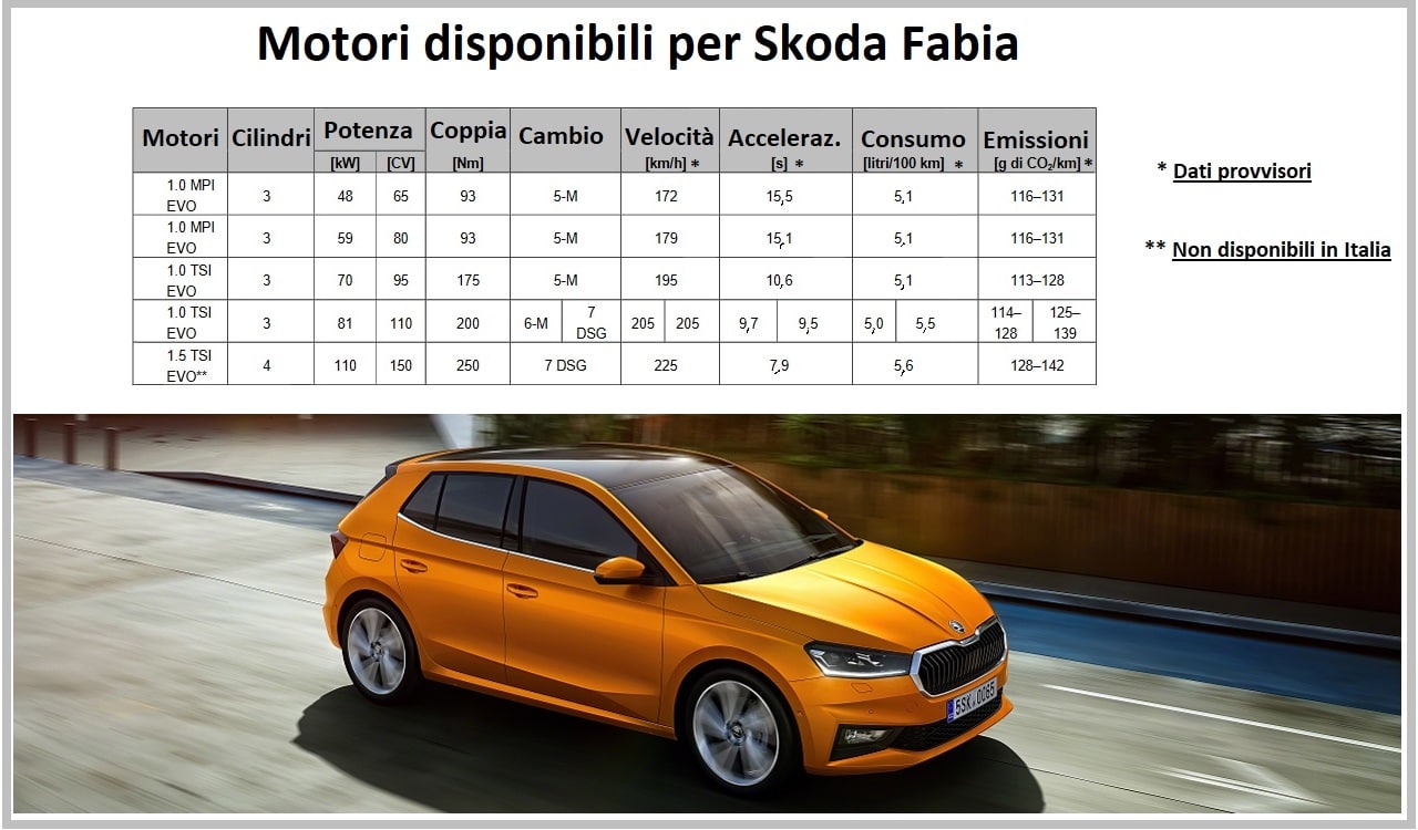 Quarta generazione della Skoda Fabia