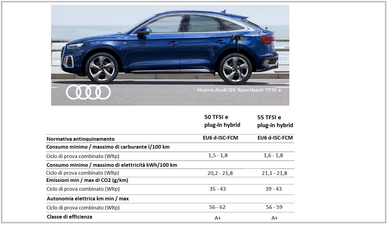 Audi Q5 Sportback plug in hybrid