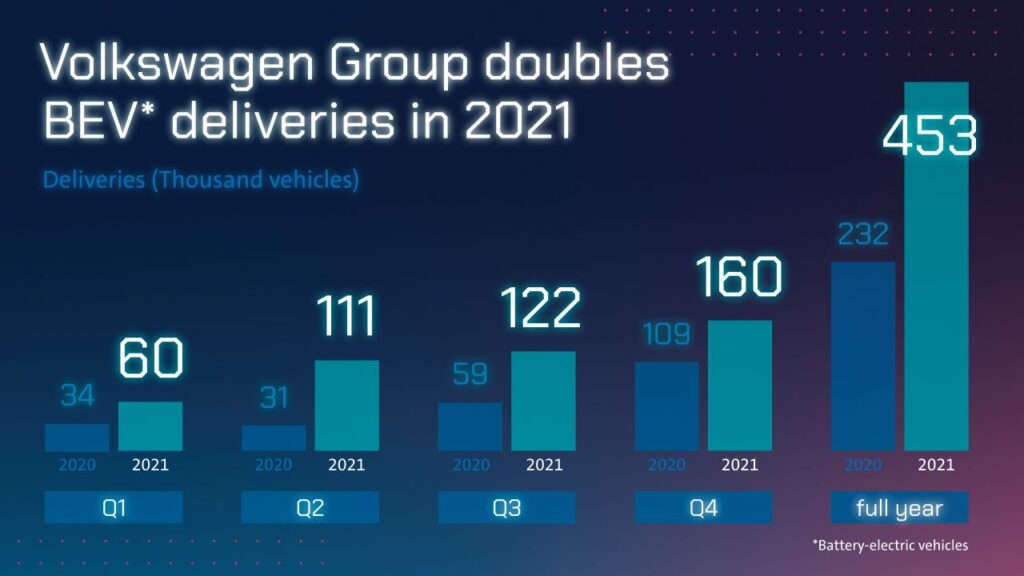 volkswagen vendite auto elettriche