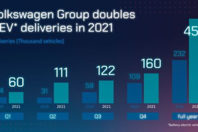 volkswagen vendite auto elettriche