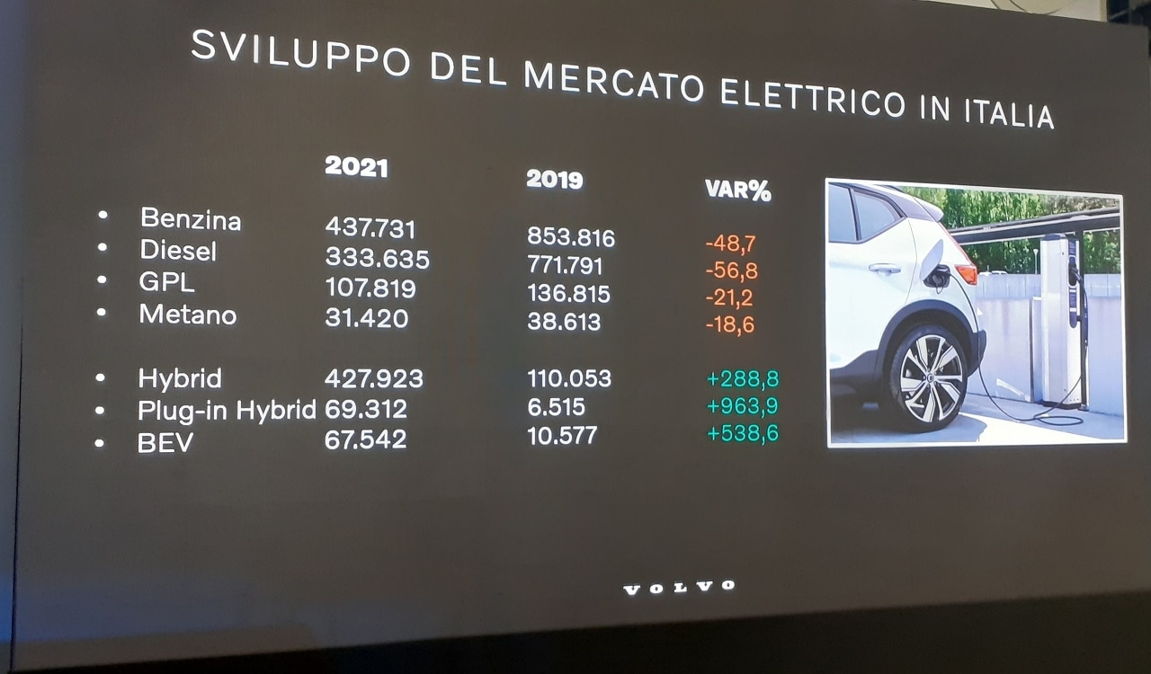Mobilità elettrica di Volvo