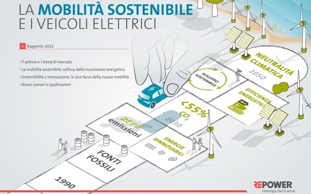 Trend mobilità elettrica