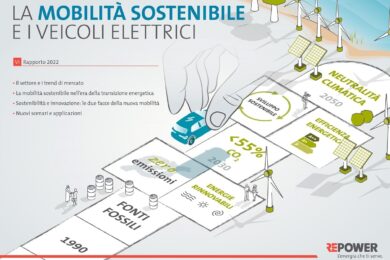 Trend mobilità elettrica