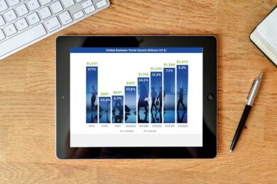 Ripresa business travel 2026