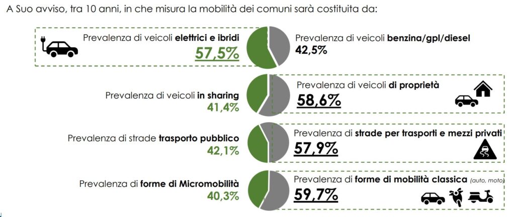 analisi auto elettriche 2022 Federmotorizzazione