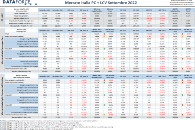 mercato auto 2022