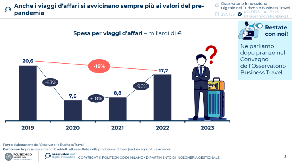 Turismo e Business travel, dati economici