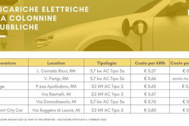 Costo ricarica auto elettrica colonnine Bev