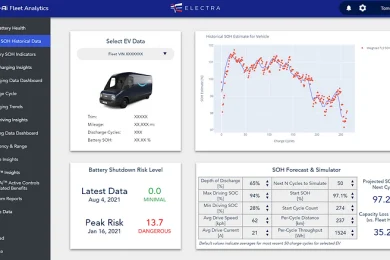 Electra Vehicles