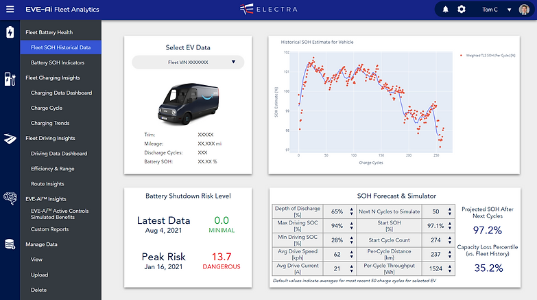 Electra Vehicles