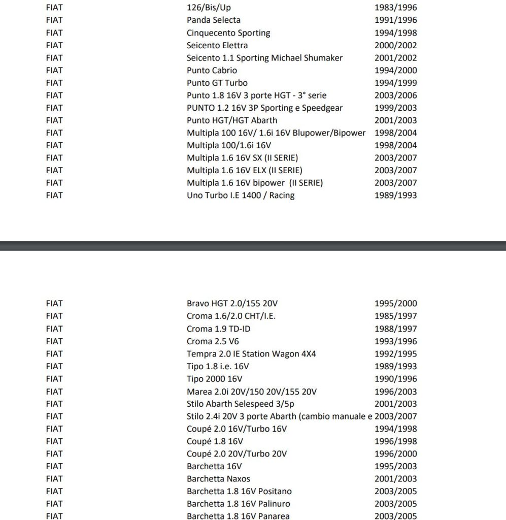 Lista Salvaguardia ACI