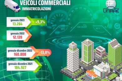 UNRAE_veicoli_commerciali