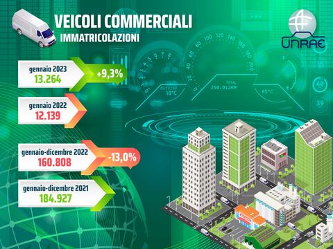 UNRAE_veicoli_commerciali