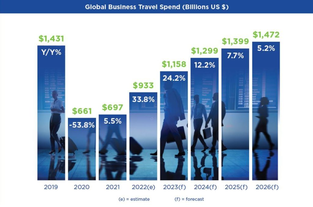 gbta viaggi affari europa