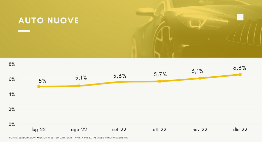 prezzi Auto nuove