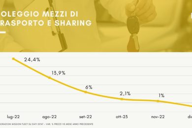 prezzi Noleggi e sharing