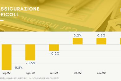 prezzi assicurazione auto