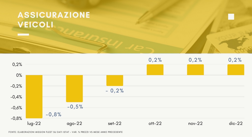 prezzi assicurazione auto