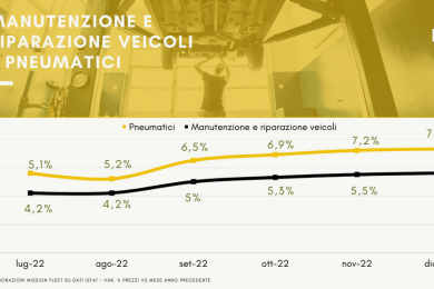 prezzi pneumatici manutenzione auto