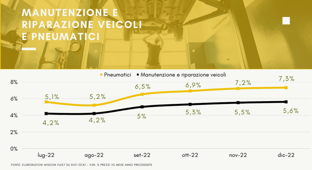 prezzi pneumatici manutenzione auto