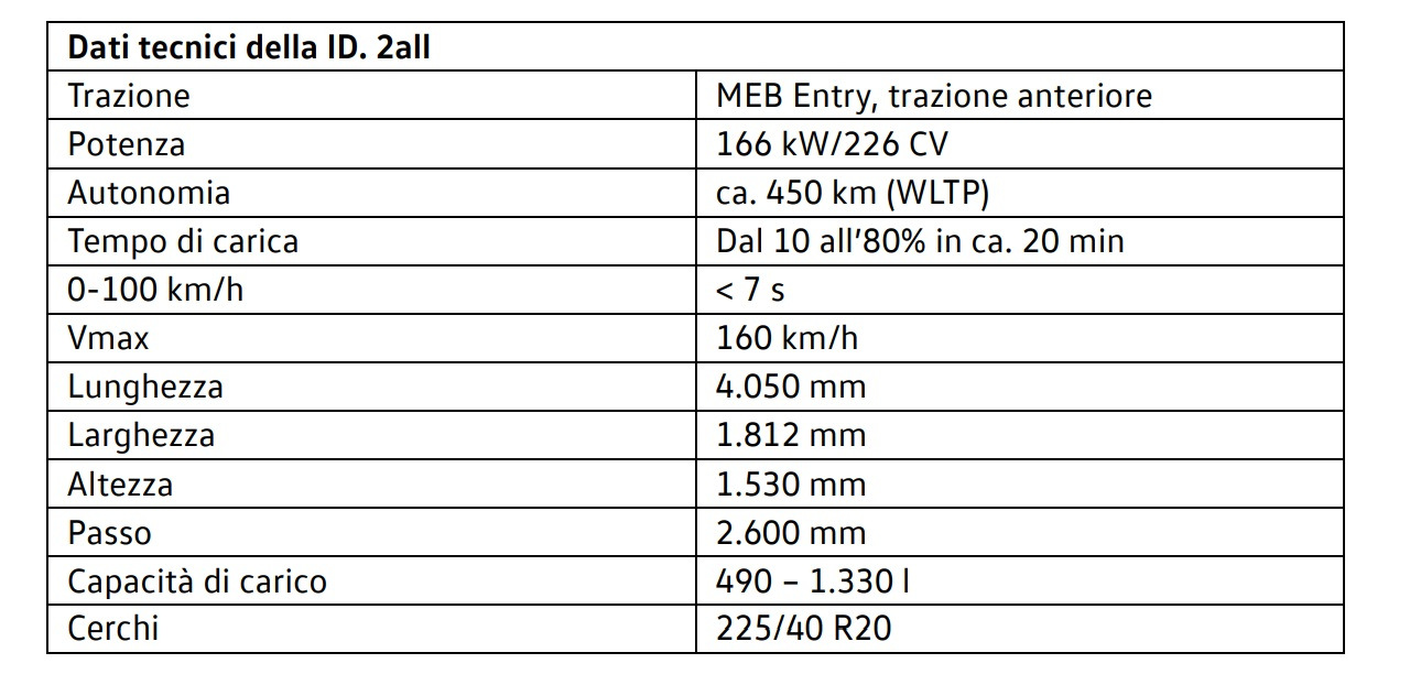 Strategia elettrica Volkswagen