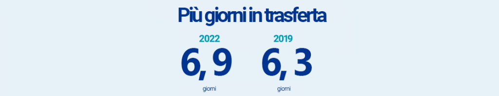 più giorni in trasferta