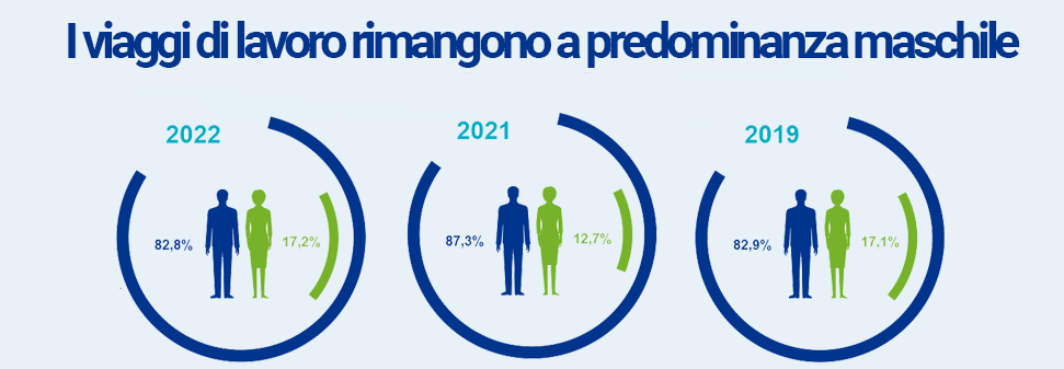 business travel 2023