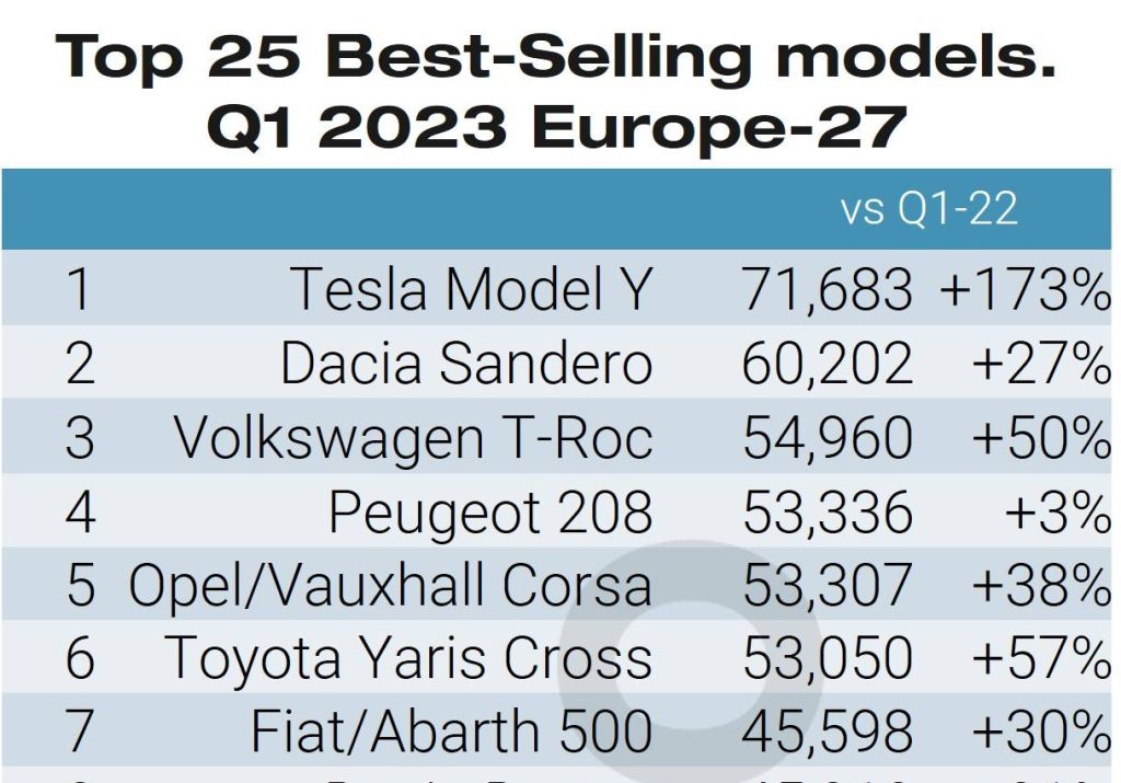 auto più vendute classifica 2023 modelli