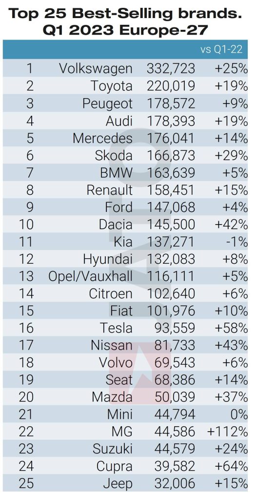 auto più vendute europa 2023
