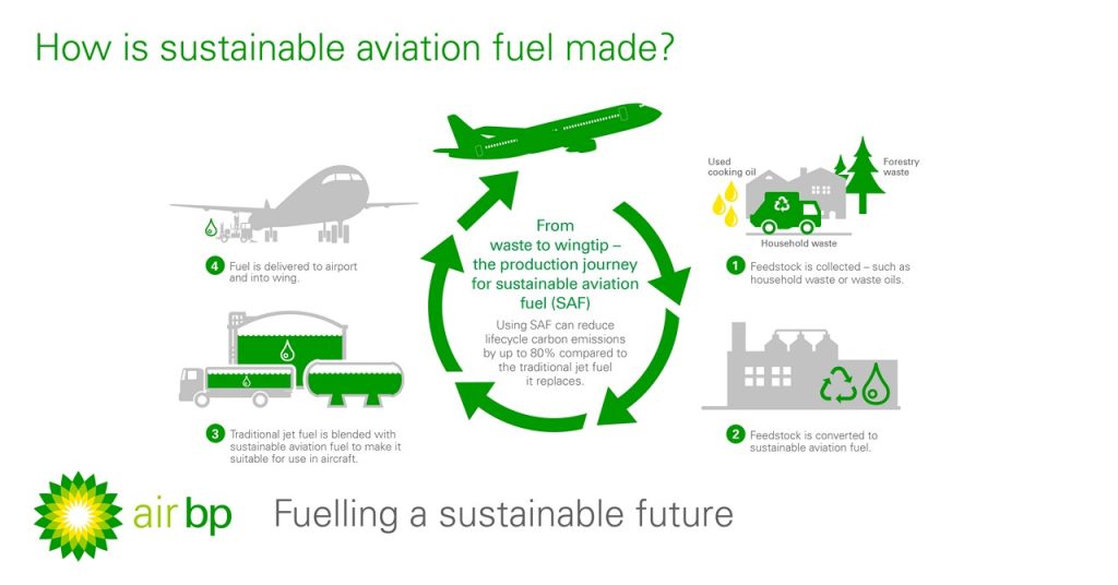 decarbonizzazione aerei Saf GBTA RefuelEU