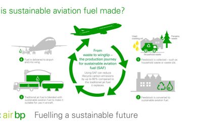 decarbonizzazione aerei Saf GBTA RefuelEU