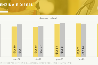 prezzi carburanti 2023