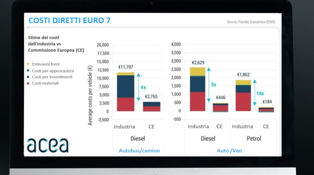 Costi Euro 7