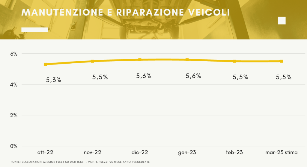 prezzi manutenzione auto